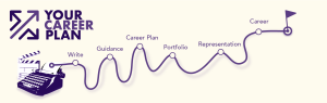 Your career plan path banner